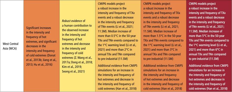 File:A910a645f3bbadec7432ba44ad981818 IPCC AR6 WGI Chapter11 Table 11 7 4.jpg