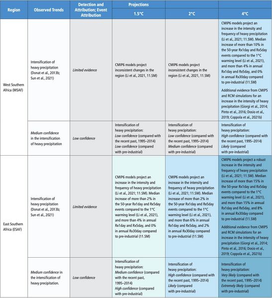 File:Ed743d6ed09ee7b0716459c46cdf80ea IPCC AR6 WGI Chapter11 Table 11 5 5.jpg