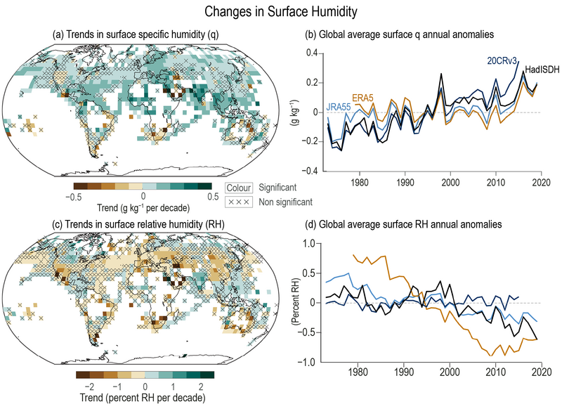 File:Fac3527940cee5a3edb1f1f7ea1185f3 IPCC AR6 WGI Figure 2 13.png