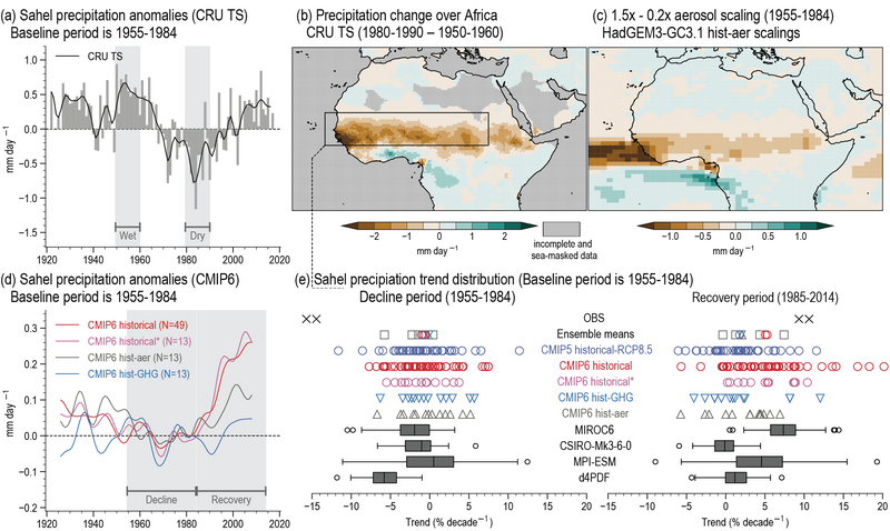 File:1db32c7ae496c02335d5444aa0a60a8c IPCC AR6 WGI Figure 10 11.png
