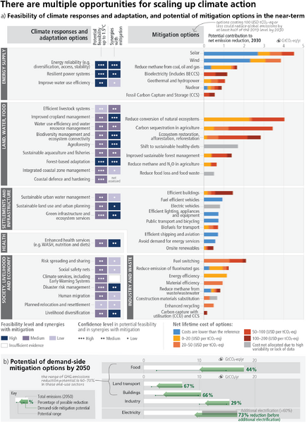File:26259dad67c035e502926a71d38d458d IPCC AR6 SYR Figure 4 4.png