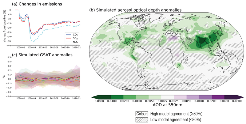 File:E5663caf3f762ec596b8100c7e22007c IPCC AR6 WGI CCBox 6 1 Figure 1.png
