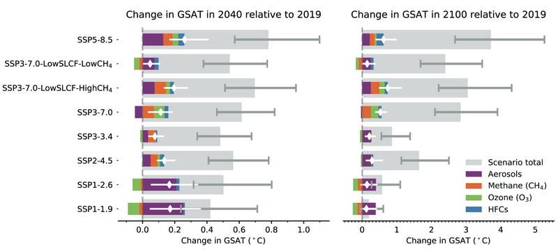 File:Ab55f93a96af4801e067c83b49900846 IPCC AR6 WGI Figure 6 24.png