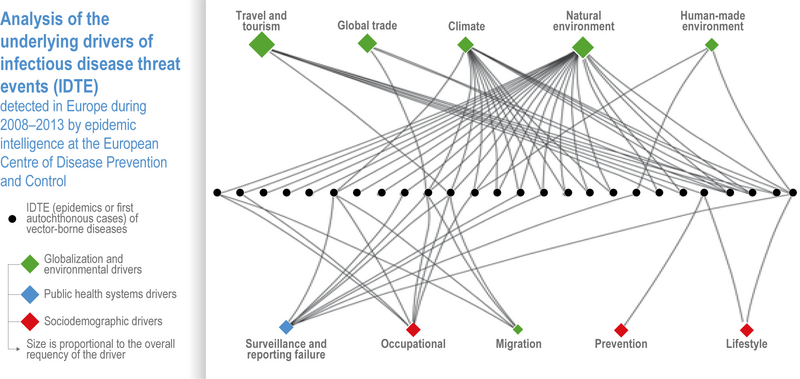 File:6e685e9b9a80d5ef88beb6de20e7e1dc IPCC AR6 WGII Figure 7 005.png