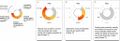 Thumbnail for version as of 16:15, 12 May 2026