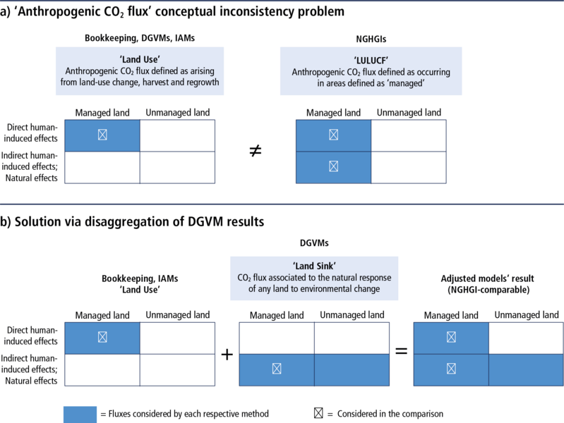 File:A3ae7f919a9ba62160e8aaee65c64a80 IPCC AR6 WGIII Figure 7 6.png