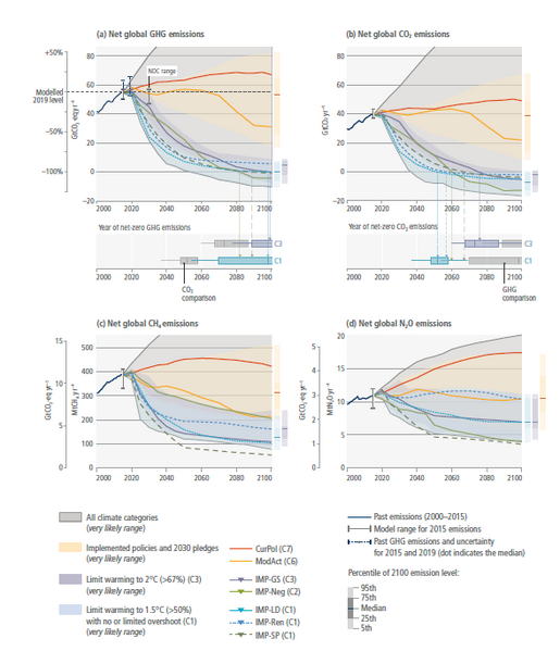 File:186af89d2836d08a803d6c58516e71ed IPCC AR6 WGIII Figure TS 10 1.png