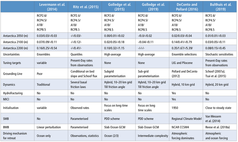File:4bc1e6307f36dfeee2ae0eafcf4efea3 table4.3.png