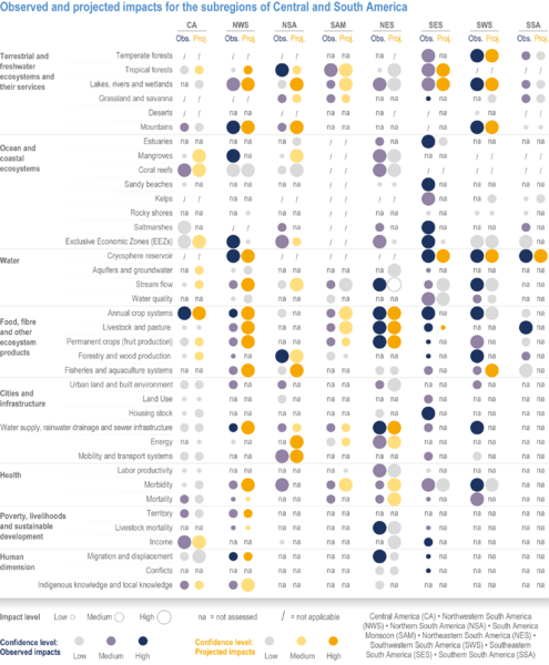 File:0d0865798d21fccc50b02317e6b719c9 IPCC AR6 WGII Figure 12 009.png