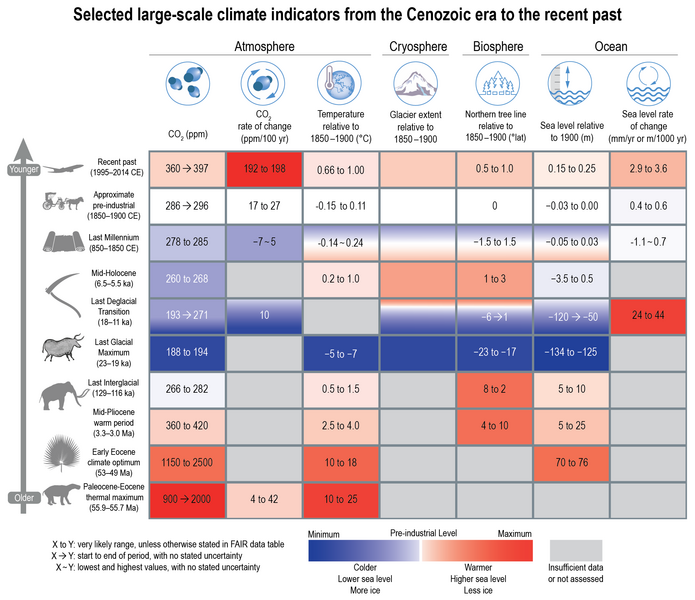 File:3453e57fb1f33e44b1faadf8425fd5f6 IPCC AR6 WGI Figure 2 34.png