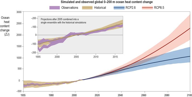 File:E2518a5a96f60c4991d9797d8d3fea43 IPCC-SROCC-CH 5 1.jpg