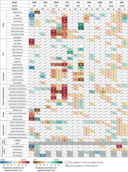 File:2e44f0338797966db0322f7fdad43907 IPCC AR6 WGI TS Table TS 4b.png
