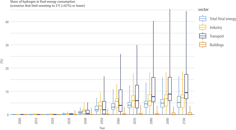 File:92fede378c4107008d9e6b7aad01bf8a IPCC AR6 WGIII Box 12 5 Figure 1.png