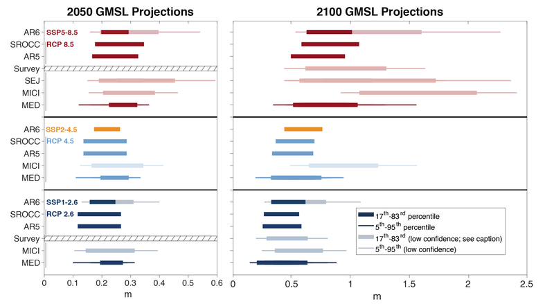 File:98d08c28f372fd0e31a76d38b0573521 IPCC AR6 WGI Figure 9 25.png