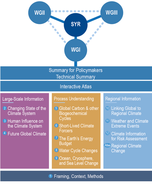 File:99f437809496408df2aaa7993979df85 IPCC AR6 WGI Figure 1 1.png
