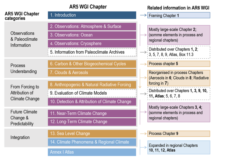 File:Bba317ed389879a33672c9472ea68473 IPCC AR6 WGI Figure 1 2.png