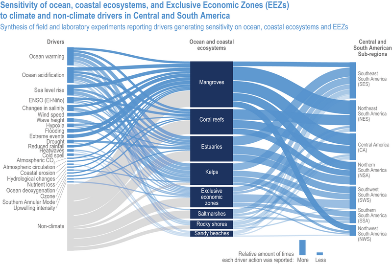 File:E9b1271e9a6b2cdf853179771da21520 IPCC AR6 WGII Figure 12 008.png