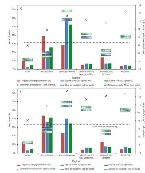 File:4380759f11e9130fda70104d4d1d5afb IPCC AR6 WGIII Figure TS 12.png