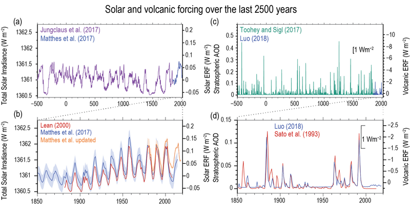 File:9c8adae7a832062e6d12e3e88dba7c14 IPCC AR6 WGI Figure 2 2.png