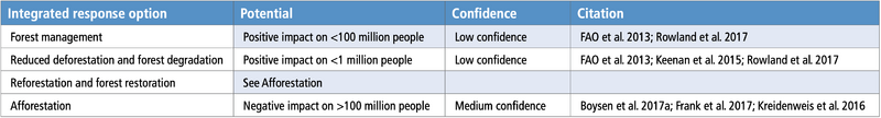 File:C398aa3e9c42ab13fb11f89a49064697 table-6.46.png
