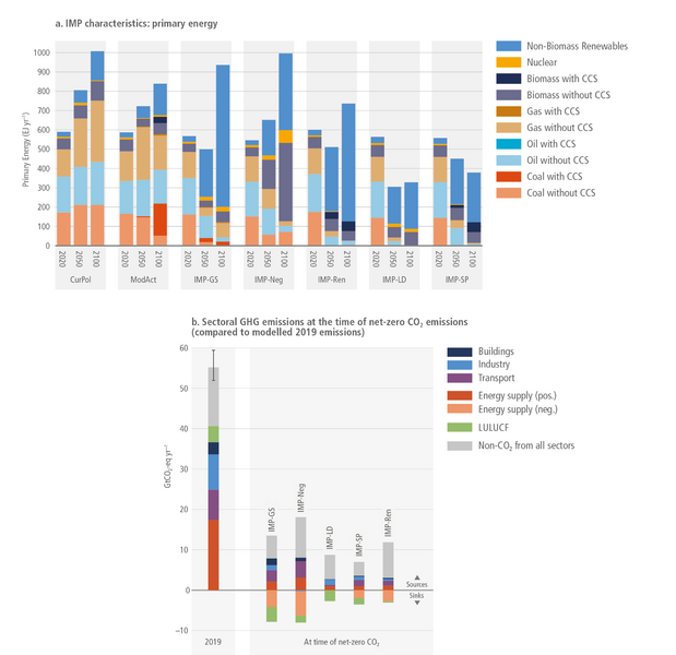 File:F32648216ceab34d32ed0ce0e4820373 IPCC AR6 WGIII Figure 3 16.png