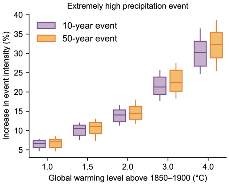 File:16ec961ba91dca7123ead5a0783a5a3d IPCC AR6 WGI Figure 11 15.png