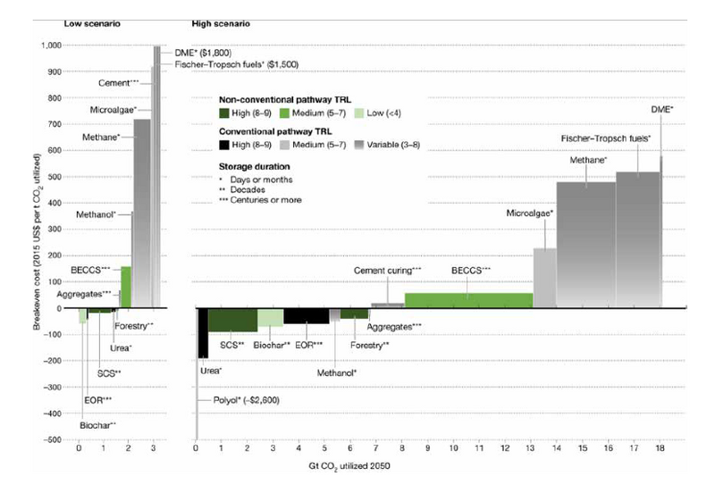 File:C08ff1ffe65209ee327ad1e6315ceae6 IPCC AR6 WGIII Figure 6 13.png