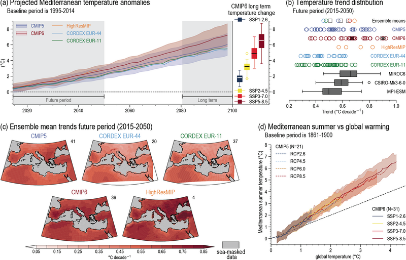 File:D024a23587bfc4b1a98f1def61fbd518 IPCC AR6 WGI Figure 10 21.png
