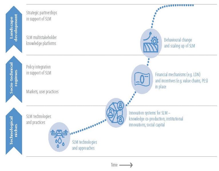 File:08e4e20f15b763ef30482c26a712361f Figure-4.7.jpg