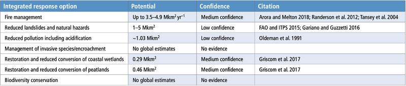 File:867b3200a7bccbdcfa5bb9da98c08b61 table-6.40.png