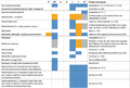 Thumbnail for version as of 16:16, 12 May 2026