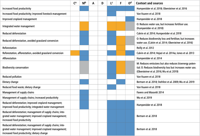 File:4d6d1c2debaf8ba92a8ab32e2f83baca table-6.77a.png