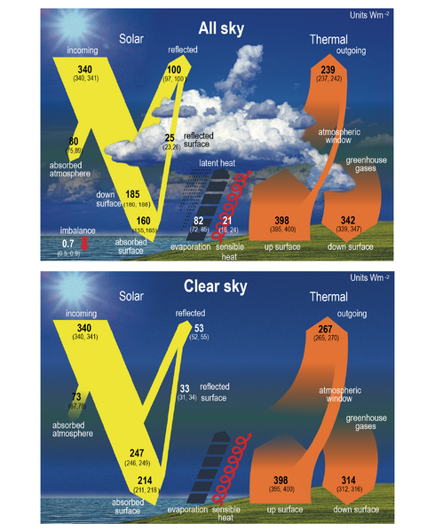 File:80ebc4b33cf03cf7b6c77b27908edece IPCC AR6 WGI Figure 7 2.png