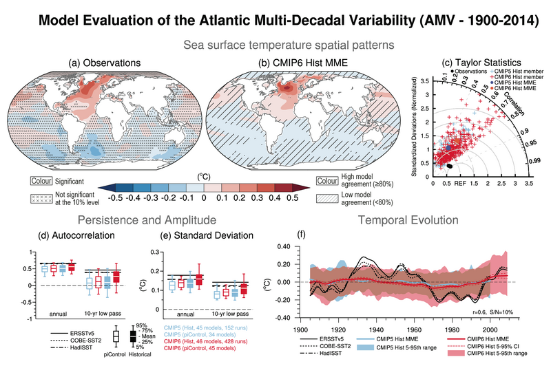 File:638c52fbeddf9c608bea6a7a66b83f19 IPCC AR6 WGI Figure 3 40.png