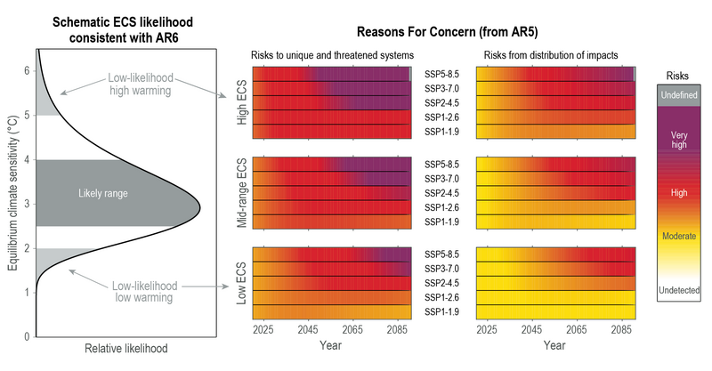 File:35397456082e6f0e68f69d968a9044f0 IPCC AR6 WGI Figure 1 16.png