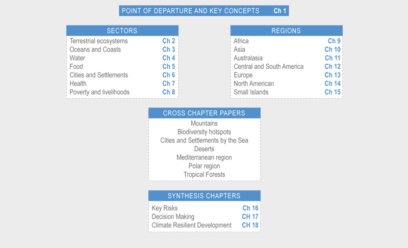 File:A60391fbed41c49ca19bed0254eb4567 IPCC AR6 WGII Figure 1 010.png