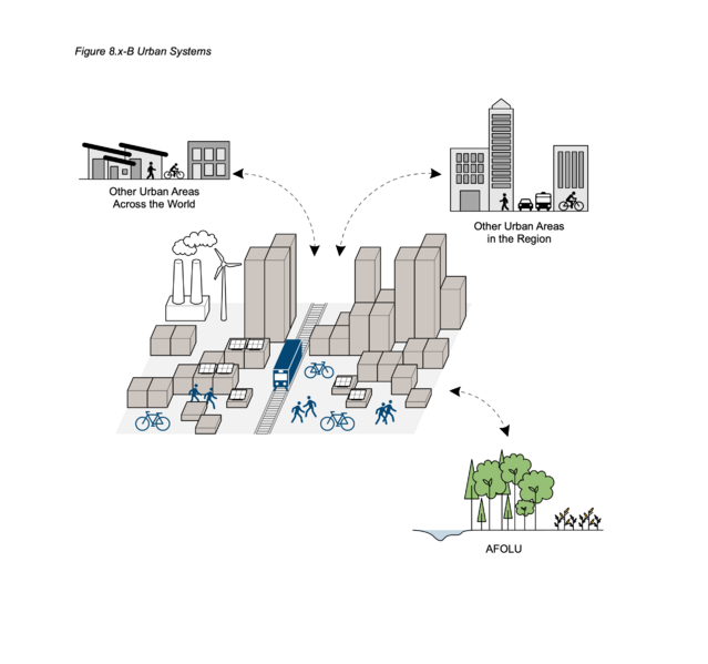 File:5e208c73461e2279fd6aca88e97051ab IPCC AR6 WGIII Figure 8 15b.png
