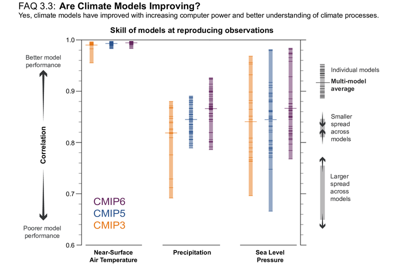 File:C9c7a6767b700225d96b0184ad439c9b IPCC AR6 WGI FAQ 3 3 Figure 1.png