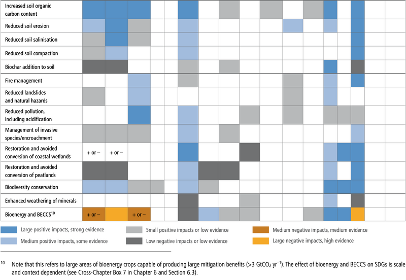 File:Bc4aa72df3babd425570082cc77c305f table-6.73b.png