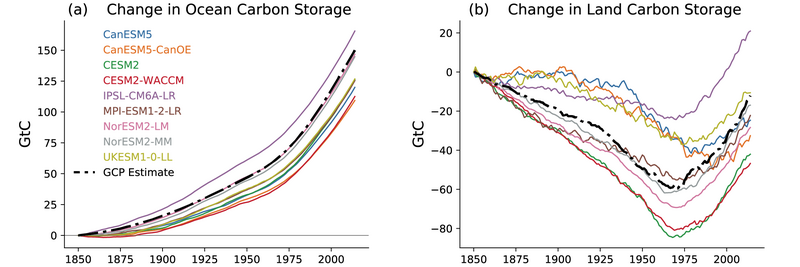 File:Ea8311b6d9b7e8b3cca15fb75aa5f6cf IPCC AR6 WGI Figure 5 23.png