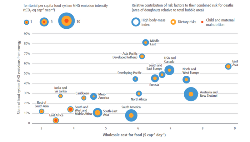 File:F5aff741bb98c5989996a74bd340024c IPCC AR6 WGIII Figure 12 7.png