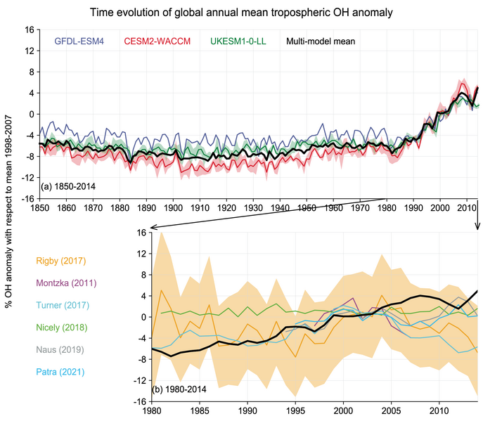 File:297c58cb2efbea12401a3db5425cecee IPCC AR6 WGI Figure 6 9.png