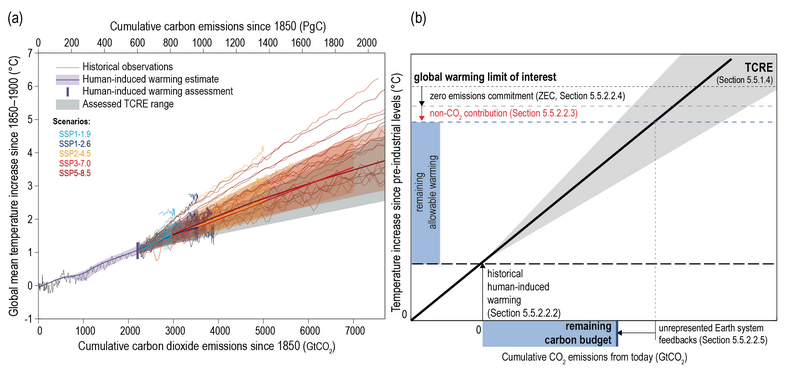 File:33f1d196f83ba934a6dfadd271795bdd IPCC AR6 WGI TS Figure 18.png