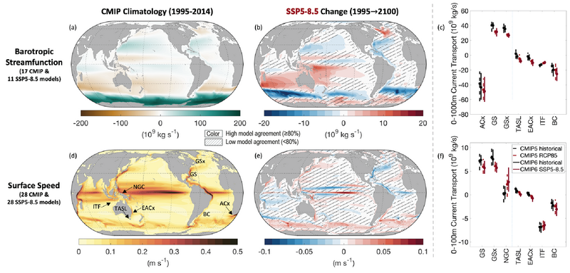 File:84e0a170685aa8fde4ea7956a4aaed8e IPCC AR6 WGI Figure 9 11.png