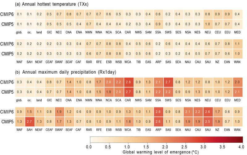 File:Cbeef96f6cb682637c8719e08f470d31 IPCC AR6 WGI Figure 11 8.png