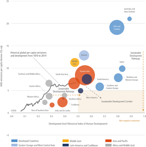 File:Ef18627b2c8691ad719849c92e9005c2 IPCC AR6 WGIII Figure 1 6.png