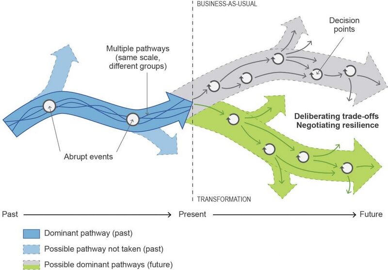 File:1e5c5b8293e20ec5b1812a8753f58003 Figure5.5-1024x713.jpg