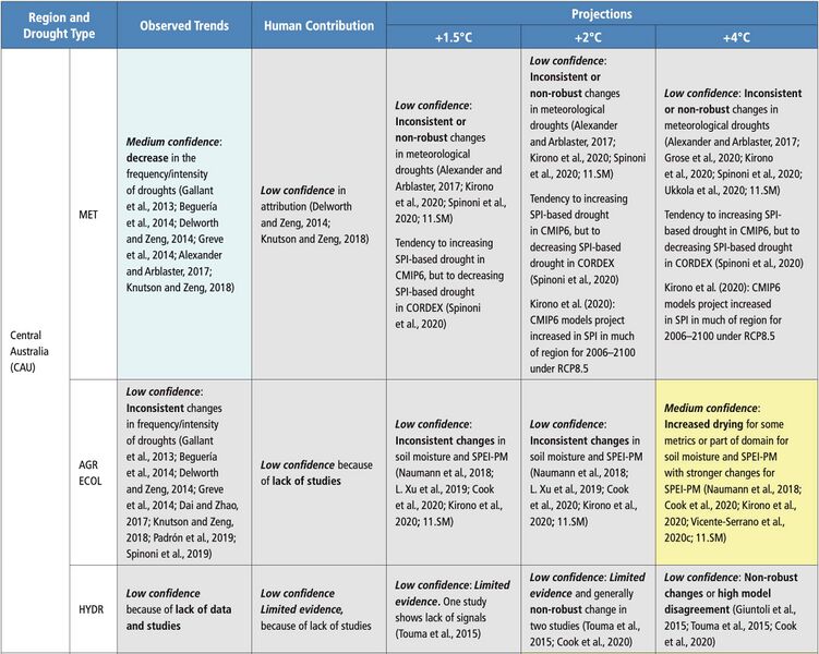 File:7c1c52064e54b471f5140588f17fb512 IPCC AR6 WGI Chapter11 Table 11 12 3.jpg