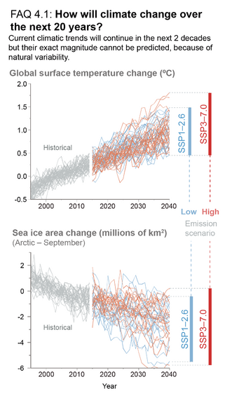 File:C3bec6fb1f7a1c8437c2593d744fa4c6 IPCC AR6 WGI FAQ 4 1 Figure 1.png