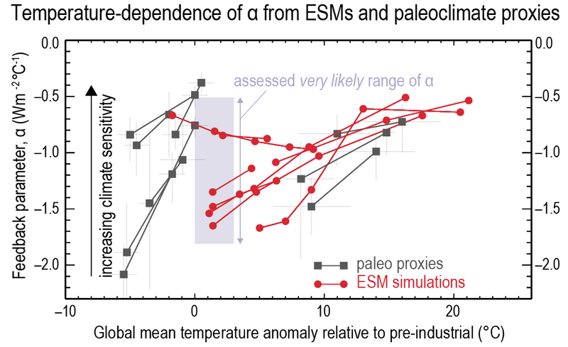 File:Cede88dd139299f5d25e764a5f855c21 IPCC AR6 WGI Figure 7 11.png
